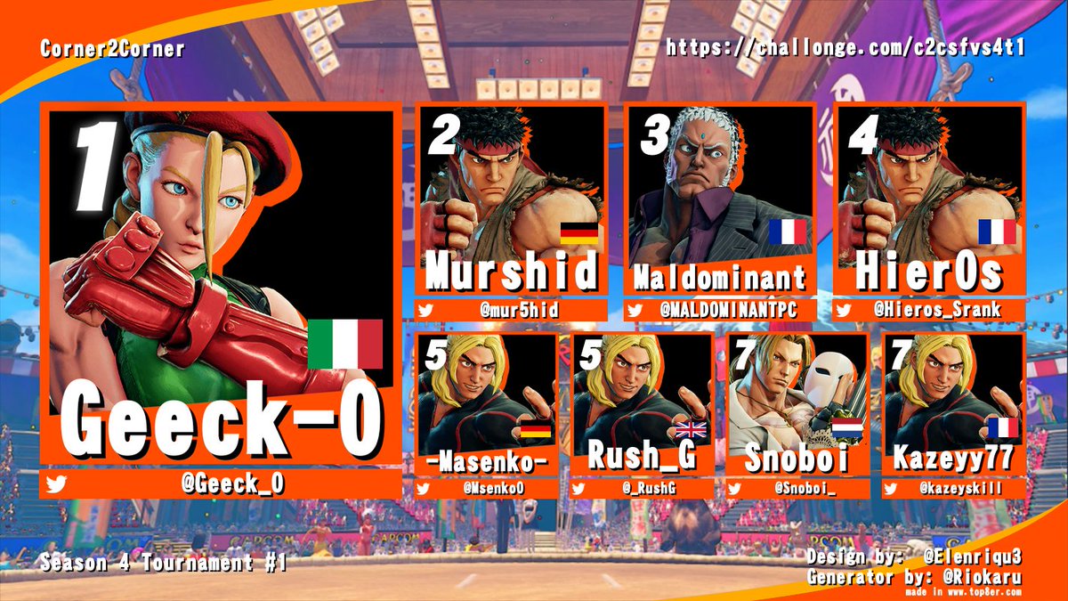 Today we started the Season 4 of Corner2Corner featuring Street Fighter 5! <a href="/Geeck_O/">Geeck-O</a> denied <a href="/mur5hid/">Murshid</a> the reset in a close 3-2 Grand Finals!