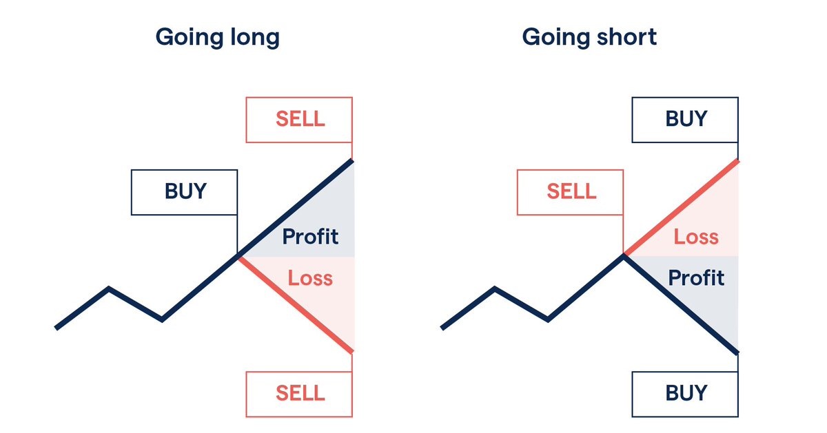 I’ve lost $100,000+ executing poor trades. I’ve made $1,000,000 ...