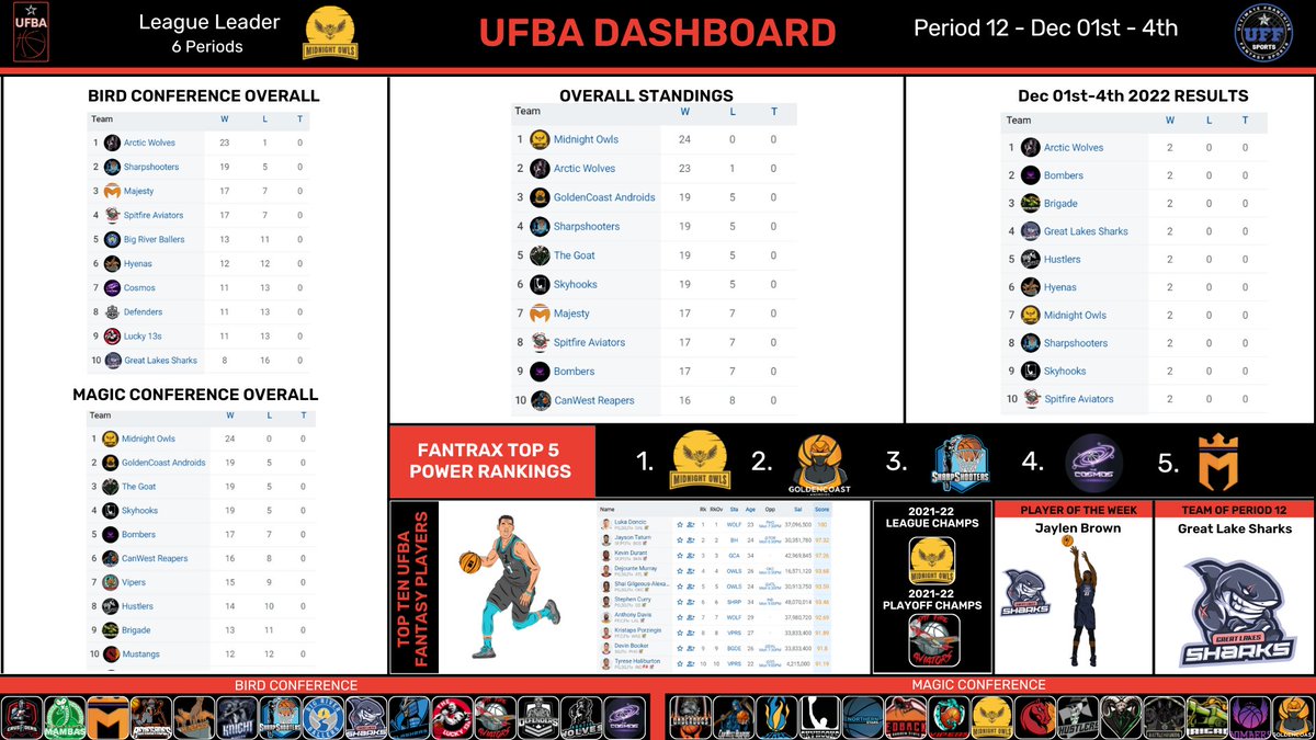Ultimate Fantasy Basketball Association tweet media