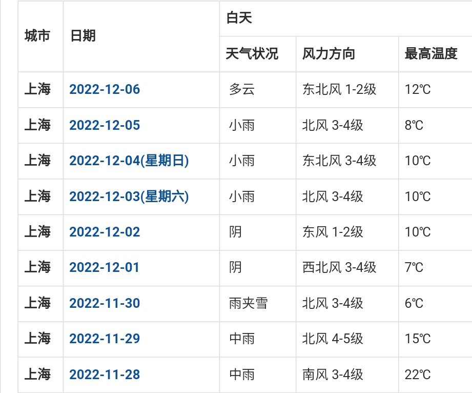 XinHaNewsAgency's tweet photo. 上海阴雨连绵了一周之后，今天终于迎来了阳光。
毕竟江主席一来，天气就晴朗了

“在生命的最后一些时光，能为年轻人提供乐趣，也是一点小事。”

凡人皆有一死，我将挥手道出最后的别离。

🕯🕯🕯

#膜蛤 #江泽民 #江主席 https://t.co/ellNgiMcho