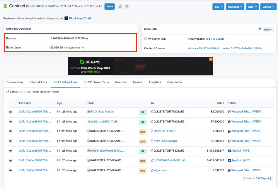 PeckShieldAlert's tweet image. #PeckShieldAlert If you stake ApeCoin in the NFT pools &amp;amp; sell your NFT you will lose the staked ApeCoin
Exploiter/Arbitrageur 0x8237 borrowed 82 $ETH from dydx
bought BAYC #6762 &amp;amp; got the staked 6.4k ApeCoin &amp;amp; swapped them for ~20 $ETH
sold BAYC #6762 for ~68 $ETH &amp;amp; repaid 82 ETH