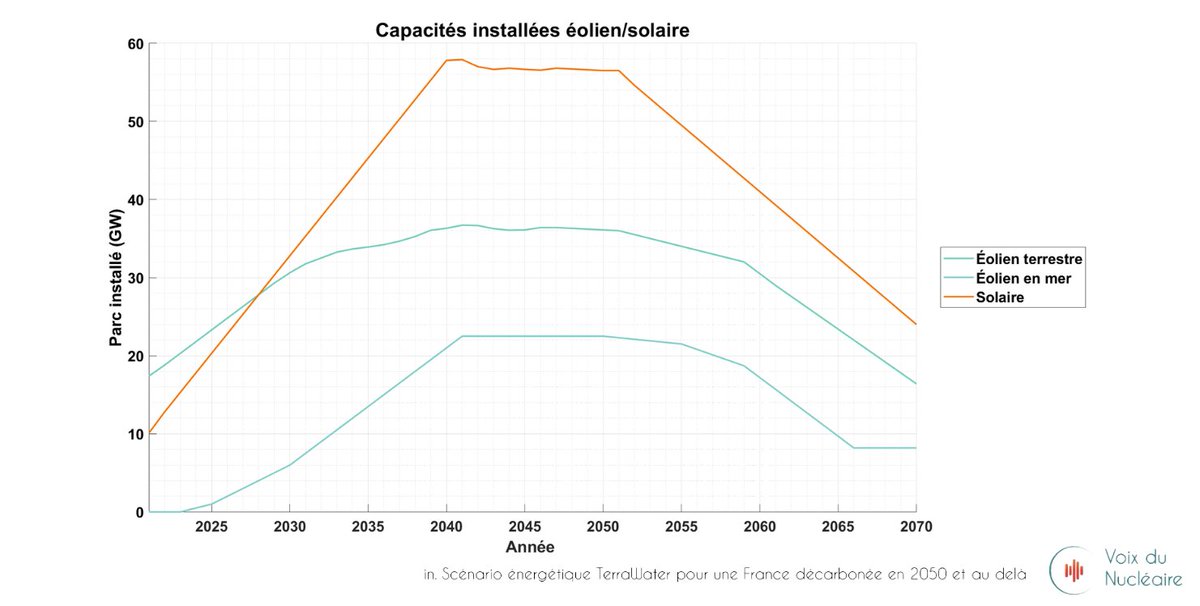 Climat, énergie et développement, par Thibault Laconde: Sécurité