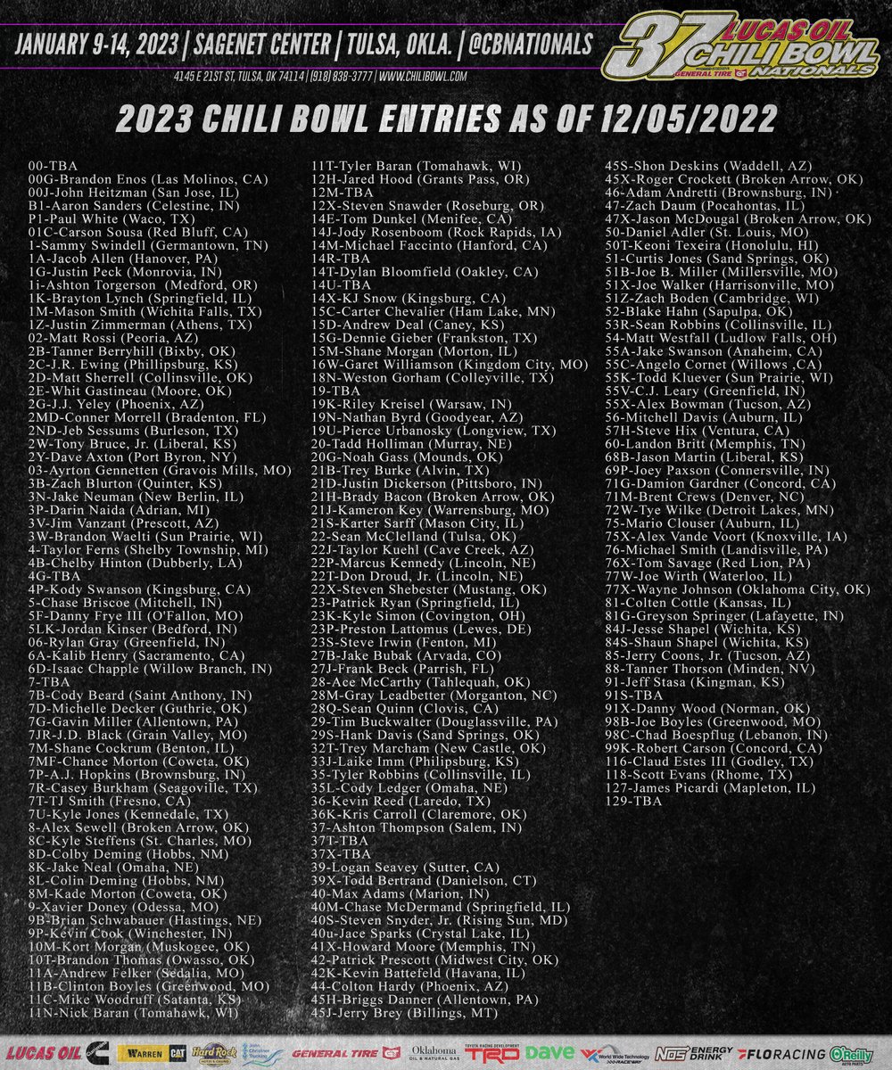 Chili Bowl Nationals tweet media