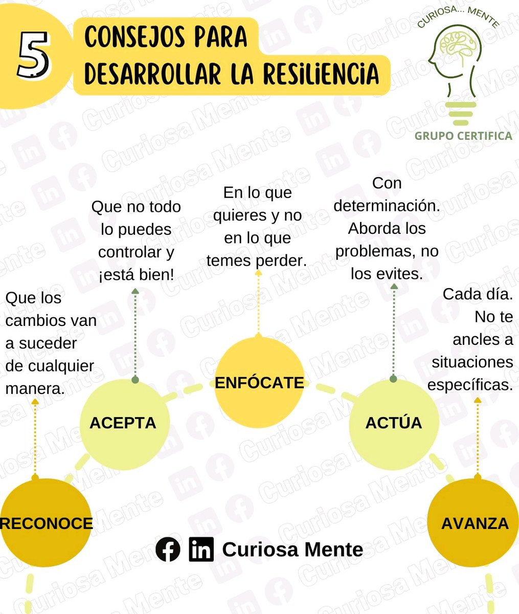 Martin15101983's tweet photo. Resiliencia.. https://t.co/O86SVebYze