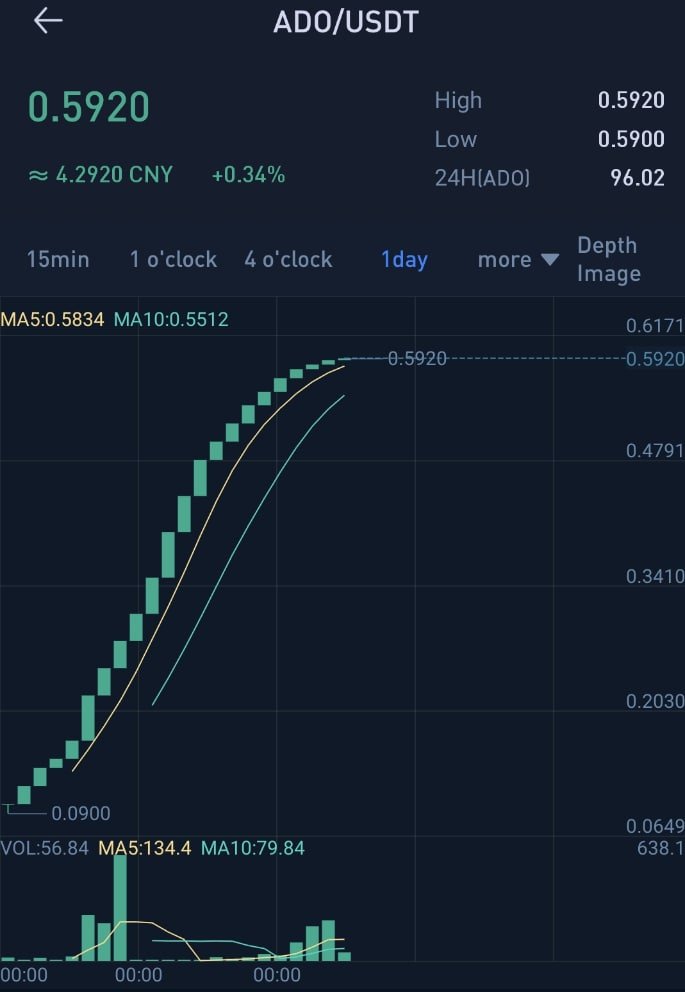 AlienDao tweet media