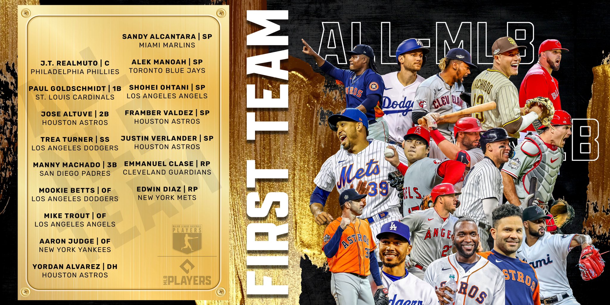 MLBPA on X: Congratulations to the First and Second All-MLB Teams