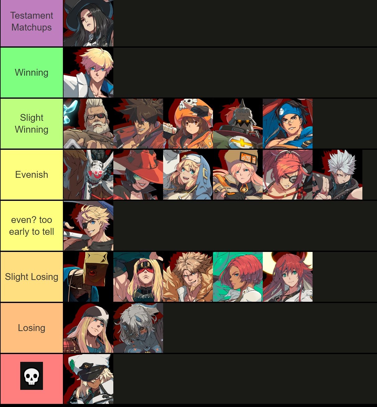 Kazam on Twitter "Testament matchup chart after about 3 months of