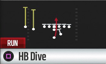 upperdeck57's tweet image. Saints first down playbook