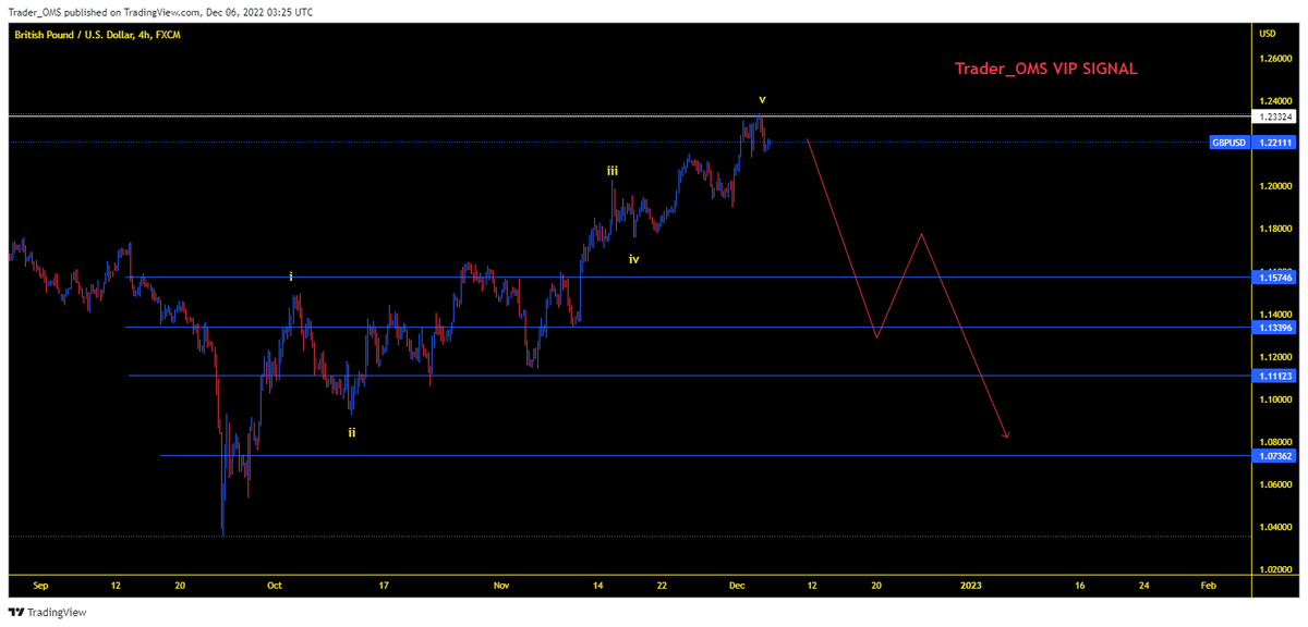 OmsTrader's tweet photo. #GBPUSD #forex https://t.co/oKZtYJlcus