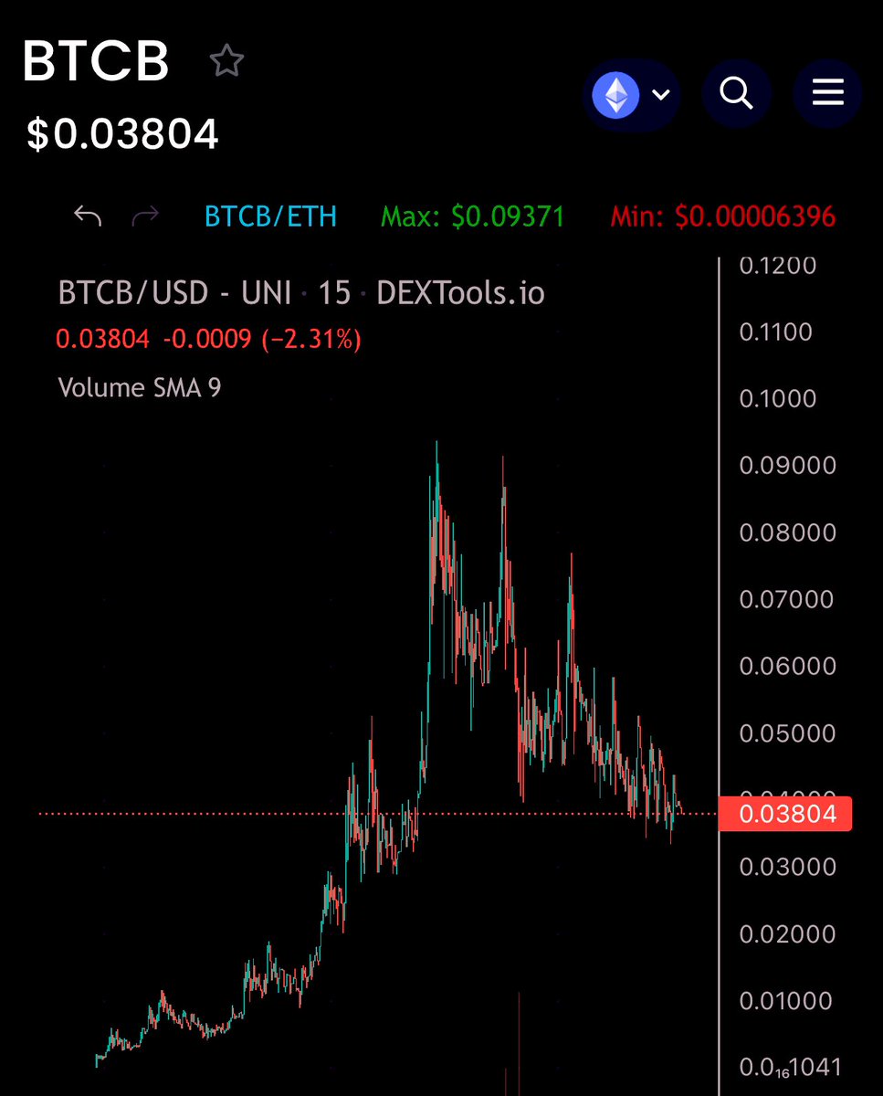 Hamany_A's tweet photo. Just take a look at the chart! Amazing opportunity!💯🔥 #BITCOINBLACK 🔥
🖤🖤🖤🖤🖤🖤🖤🖤🖤🖤🖤🖤🖤🖤
🖤DCAing $BTCB 👀 #1000xgem 💎🖤
🖤🖤🖤🖤🖤🖤🖤🖤🖤🖤🖤🖤🖤🖤 https://t.co/qJCUUFcaho