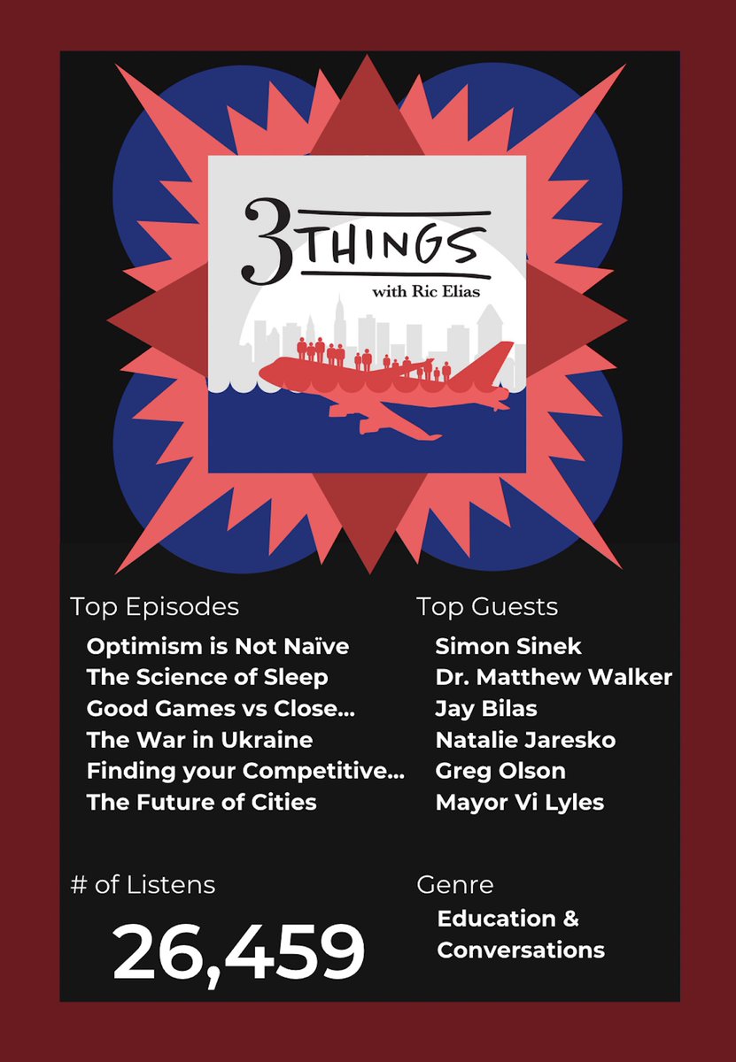 RicElias's tweet photo. As we come close to wrapping up another year, I'm excited to share the most memorable podcast highlights from 3 Things. https://t.co/HFXSYw6YRU
