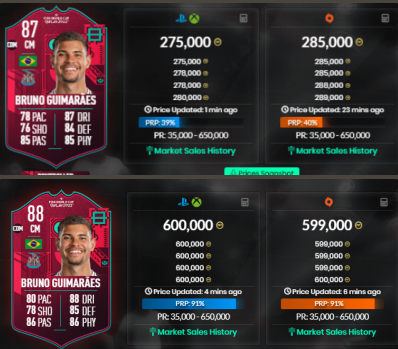 AsyFutTrader's tweet photo. 71 Guimarães around 280k 🔥
For now 290k profit after tax, should we hold? 👀

20.6 million coins of profit for now✅

(Pro player account, in my account I'm going for more than that ;) 

#FIFA23 #fifacoins #fifaprofit https://t.co/NE8t6mTGUd