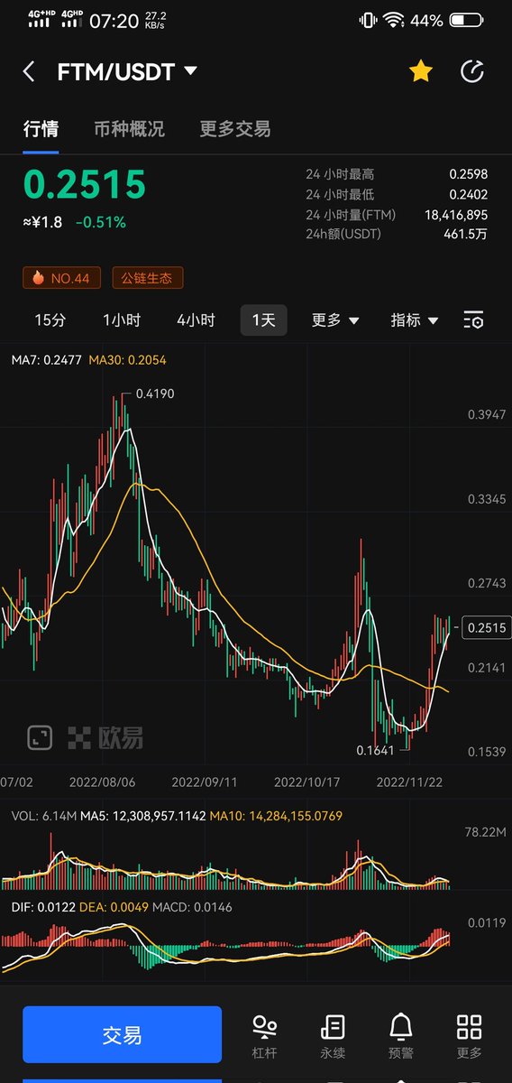 静静的等待砸盘，