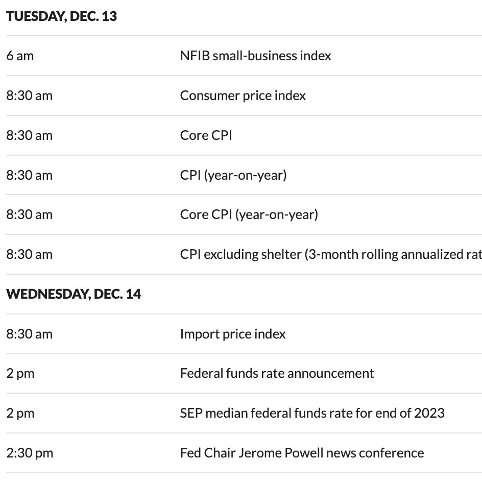 SatoshiFlipper's tweet photo. Nothing too much impactful going on this week from a macro economic perspective except for PPI (Producer Price Index) on Dec. 9 @ 8:30am

But 

Next week (12/13 + 12/14) is going to be important + VOLATILE AF 🔥 https://t.co/HF1S1Olm8T