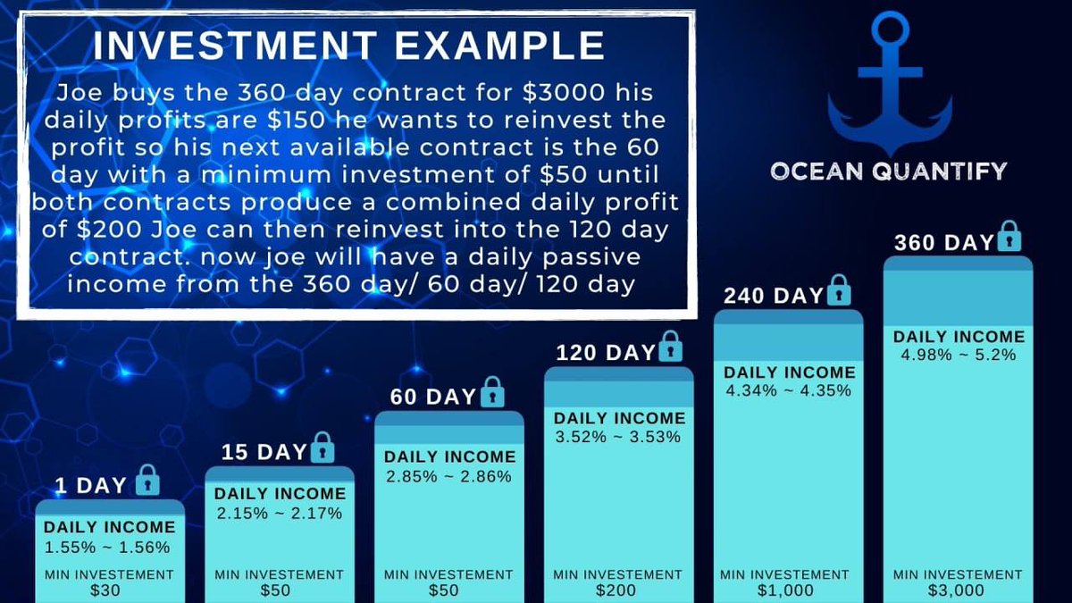 Ocean Quantify welcomes everyone to join today to earn passive income mining rewards. Register now or join TG for more details.

Register: h5.oentoken.com/user/reg?uid=J…
Telegram: t.me/OceanQuantifyC…