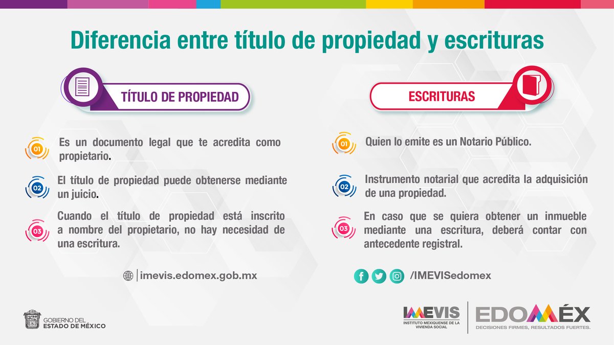 IMEVISedomex's tweet photo. El título de propiedad y escritura tienen la misma validez para reconocerte como propietario único de tu casa o terreno. Sin embargo, la diferencia entre uno y otro es la manera de obtenerlo. El #ImevisTeAsesora 🧐 https://t.co/yRkKcGQRhG