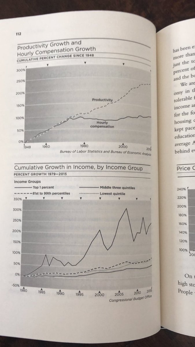ValaAfshar's tweet photo. The chances that an American born in 1990 will earn more than their parents are down to 50% and declining; in 1940 the same figure was 92%.

Worker productivity has skyrocketed since 1970s, yet worker pay has stayed more or less constant.

—@AndrewYang, Forward https://t.co/3eY3Bts9eR