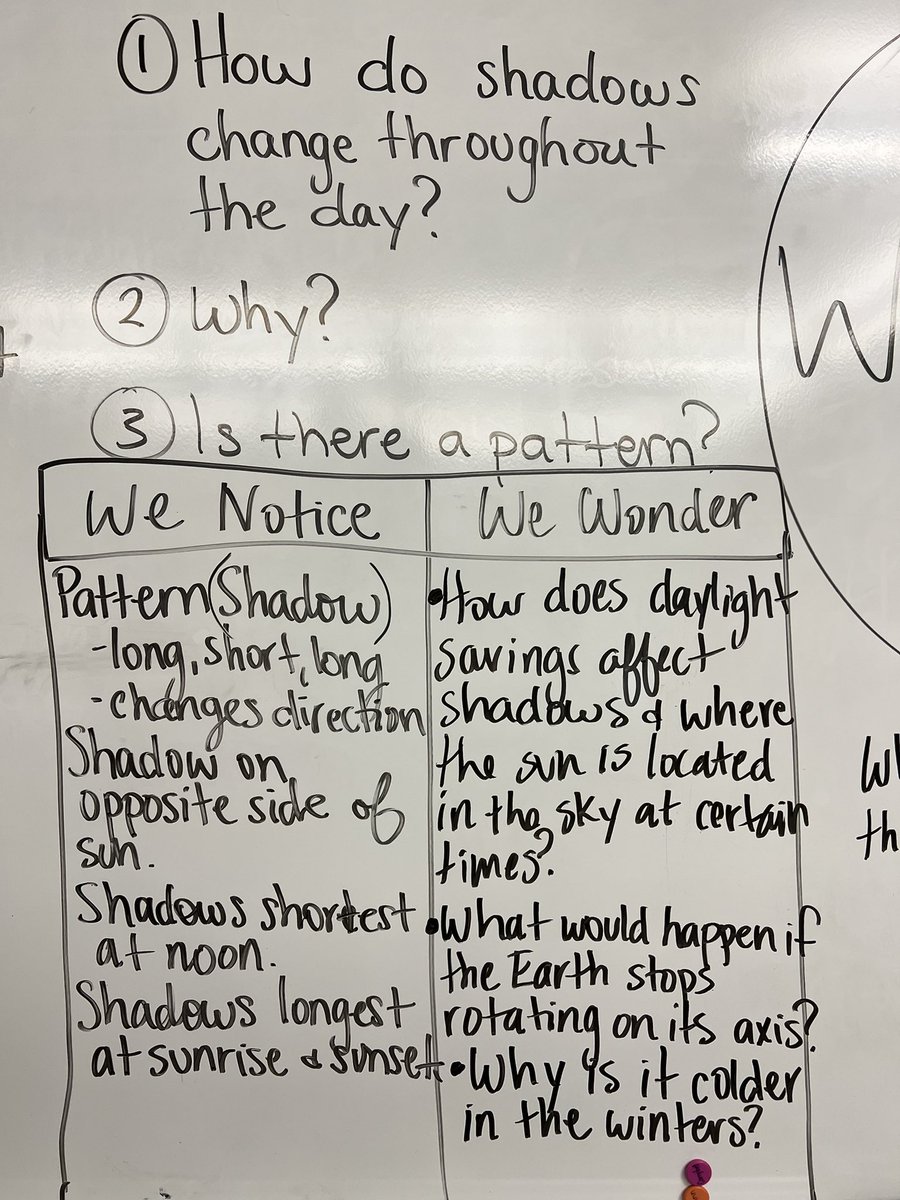 Cycles and patterns and shadows, oh my! 5th grade students <a href="/HicksElementary/">Hicks Elementary</a> began exploring the amazing natural phenomena that occur as a result of the rotation of the Earth on its axis. Day one: sundials and shadows! <a href="/LISDScience/">LISD Science</a> @Duban4Science