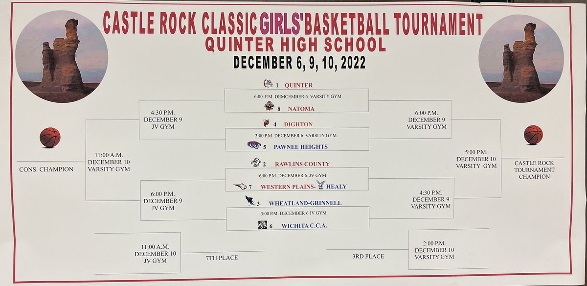 Quinter High School on Twitter: "Here are the brackets for the Castle
