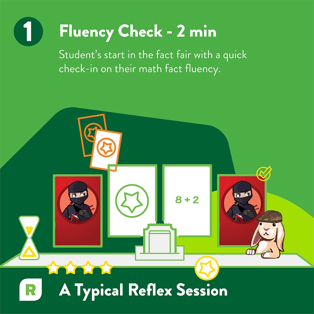 Digitext Explorelearning Explore Learning Reflex _ Reflex – GWRNJD