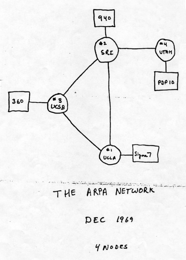 Remember, remember the 5th of December. On this day in 1969, we became the “fourth node” of the ARPANET, which utilized an “interface message processor” (aka, IMPs) to share information between computers. 

Essentially it was the birth of the Internet.

📰 cs.utah.edu/birth-of-the-i…