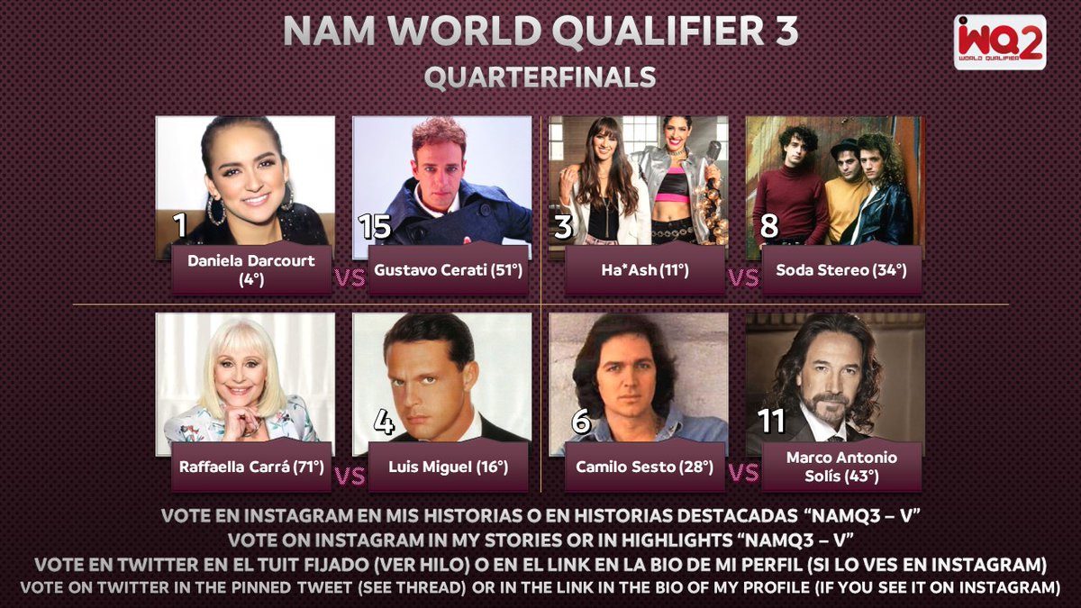 NAMTourOK's tweet photo. #NAMWorldQualifier3
QUARTERFINALS - DAY 10
Recuerda que debe votar aquí y en Instagram en el enlace que se encuentra en la parte inferior.
Remember that you must vote here and on Instagram at the link at the bottom.
Instagram Voting: https://t.co/XflhGEmaJ2 https://t.co/Kr6jZMLLI5