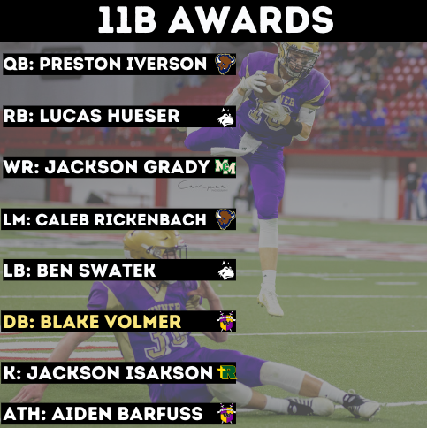 The best of 11B was dominante this season, with a ton of great players showcasing their talent. Congratulations to all of our award winners in B, and to our POY, Ben Swatek👏

To see the stats and the rest of our awards lists, check out the link here: digitalzsports.com/2022-football-…