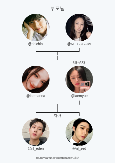 iaemanna's tweet photo. 내 트위터 가족:
부모님: @daichinl @NL_SOSOMI
배우자: @iaemyue
자녀: @nl_eden @nl_zed

via https://t.co/0J8y6vdGfz

⠀ https://t.co/OIGZKRyLef