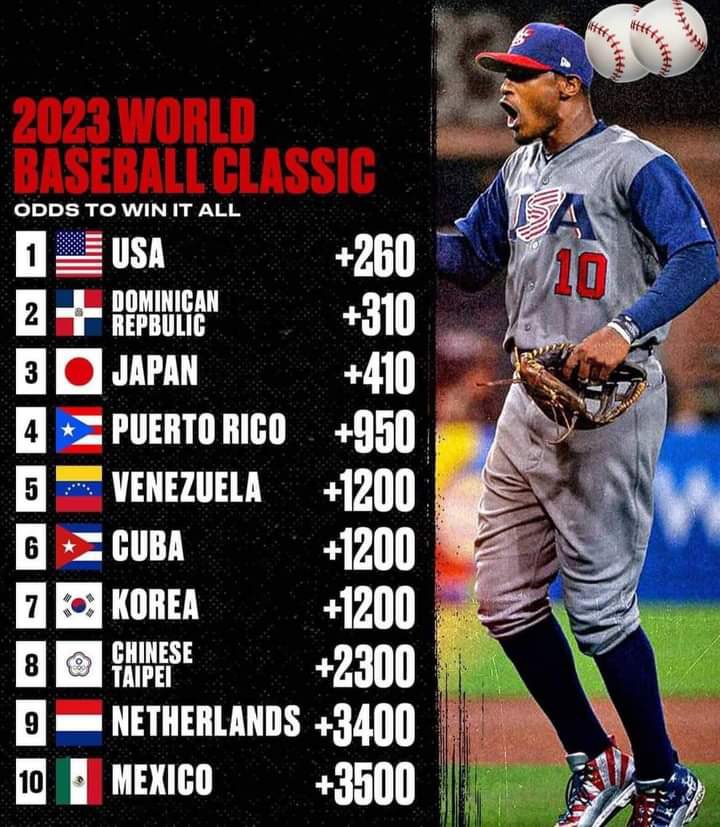 indgang synonymordbog Zoom ind Shawn Spradling on Twitter: "The first betting odds for the 2023 World  Baseball Classic. I'm sure no one will have any problems with these odds 😂  https://t.co/kQDhIxPklq" / Twitter
