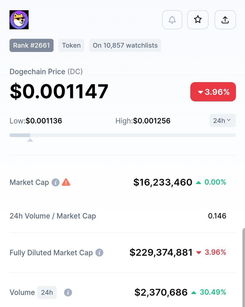 ayucharlottee's tweet photo. Yep i keep my eyes on $DC and $TEL 

〰️ @DogechainFamily 
〰️ @telcoin 
Accumulating these more 👀 not financial advice‼️ 

#DOGEUSDT #Telcoin #Crypto #ETH #BlockFi #Blockchain #BTC #FIFAWorldCup #WorldCup2022 https://t.co/VQQRYfPfsj