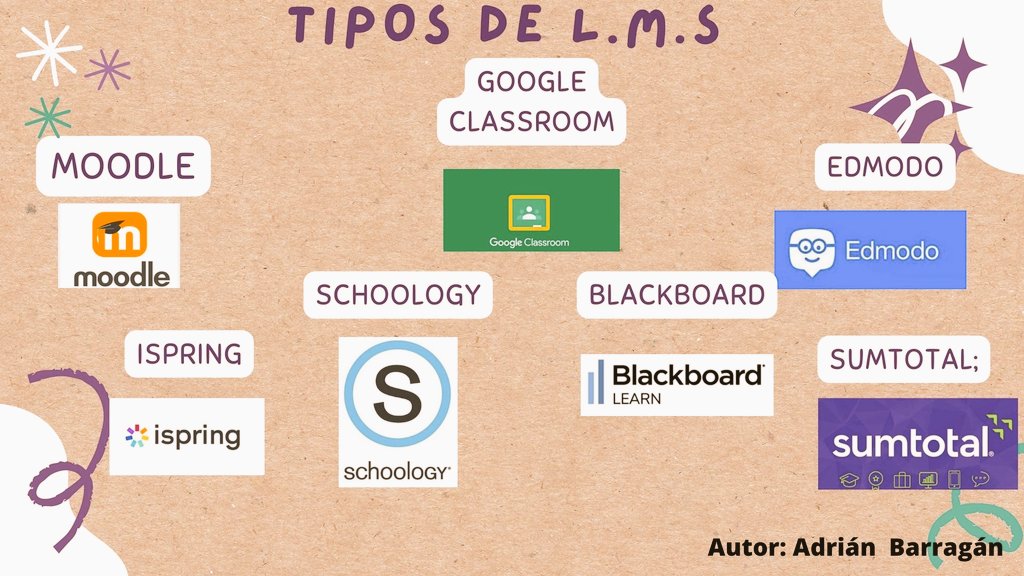 Adrian_FBM20's tweet photo. PLATAFORMAS LMS
#PedagogiadelasCienciasExperimentales #Multimedia #tic #Ntic #docenteTic #LMS #educación @jorgearmi20  @experimenutmach https://t.co/eC3bqfHFJc