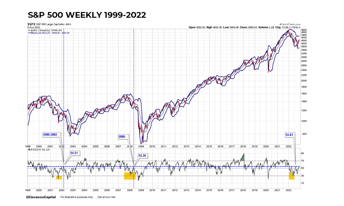 chris-ciovacco-on-twitter-after-significant-bear-market-drawdowns-in