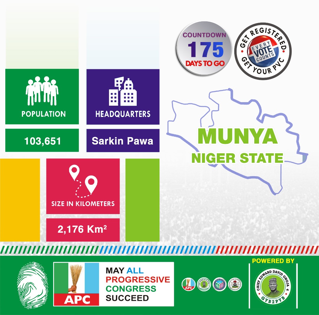 We are Advocate for the rebirth of Nigeria and together we say "May All Progressive Congress Succeed Come 2023"
.
.
.
Brazil Chatham House #BRAKOR #lokeloke Neymar #rumiafrica Croatia PHYNA X RIXARI XMAS SALES London