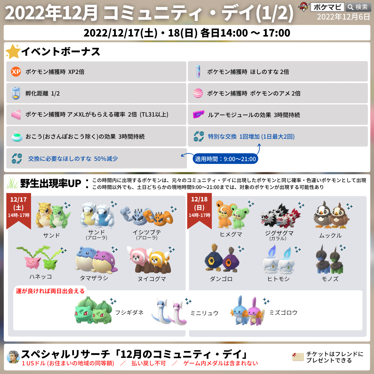 ポケモンgo攻略情報 ポケマピ 22年12月のコミュニティデイ 期間 12 17 土 18 日 各日14時 17時まで 各日9時 21時で対象ポケモンの出現可能性あり 21年と22年のcd 復刻含む で登場したポケモン達が出現 進化で特別な技を覚える期間 12