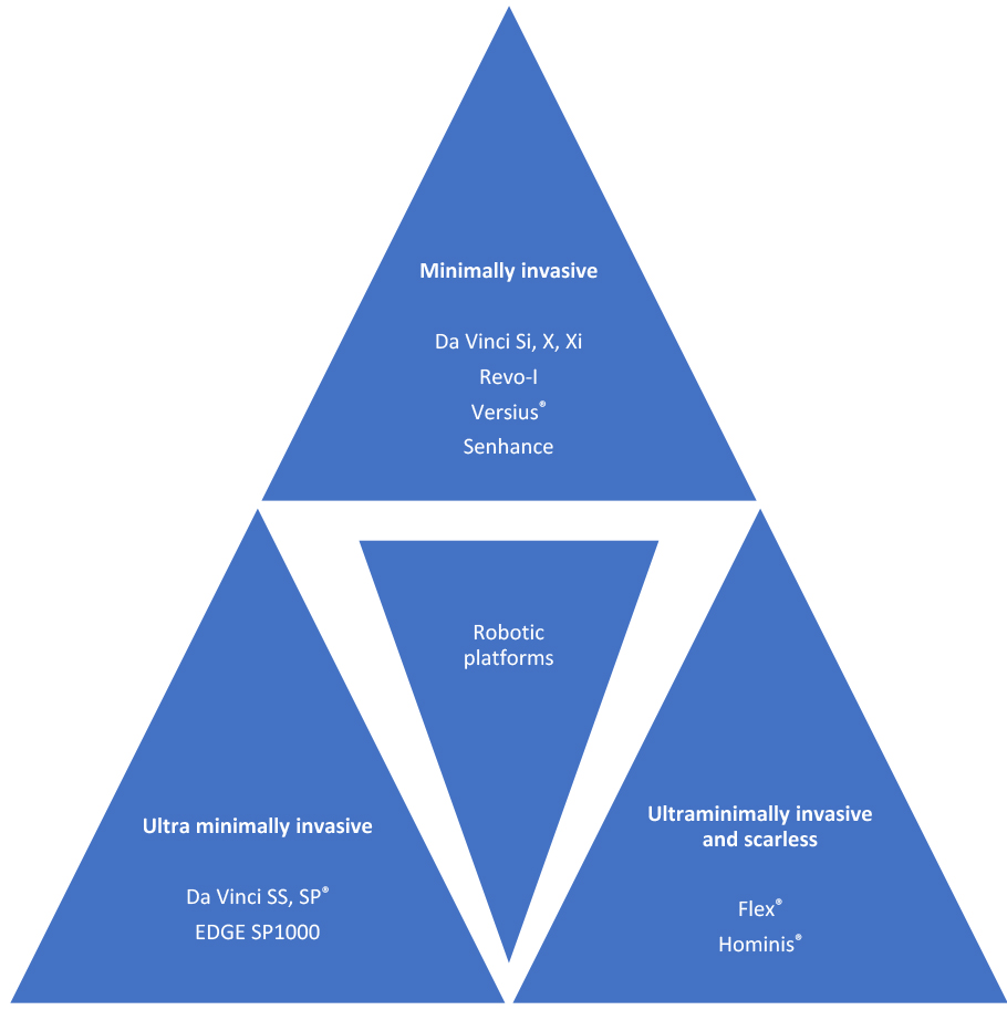 AdelaHim's tweet photo. #CEOG #IMR_Press; #OpenAccess 

Welcome to read this article from journal Clinical and Experimental #Obstetrics &amp; #Gynecology:
New #RoboticPlatforms for Gynecology. Are We Achieving One of the Golden Goals?

👉 Please see more detail at:
https://t.co/ll8C6ReNfB https://t.co/GL0HsLgcEO