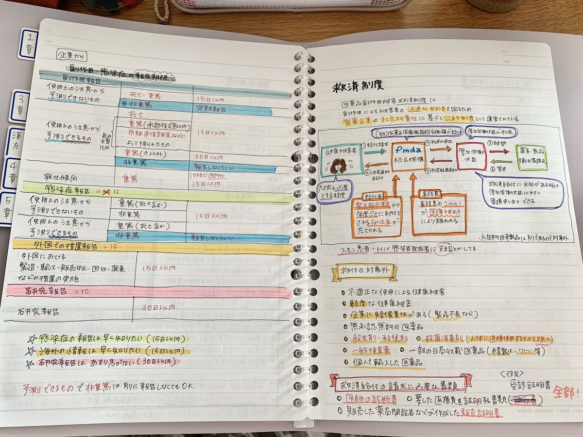 引き続き当日会場で見る用ノートのまとめ作業〜
もっと早くにやっときゃよかった🤣
R3の過去問、北海道東北と九州以外やれてないからあと4日で全部やりたい（時間ない）