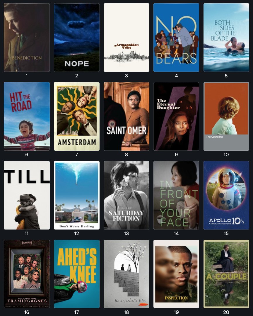 Letterboxd on Twitter "The NewYorker’s Best Movies of 2022 by