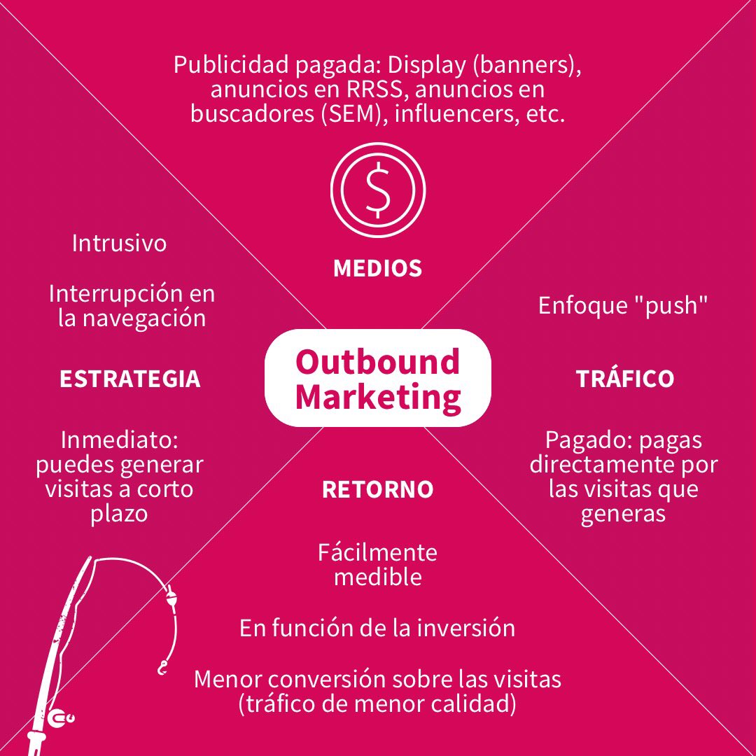 dafemx's tweet photo. Conoce las dos metodologías que existen en el mundo del #marketing para poder llegar a los clientes: el Inbound Marketing y el Outbound Marketing. 😉

#DAFE #Consultores #Consultoría #MarketingDigital #MKT #TipsMKT https://t.co/R2cH87qCQt