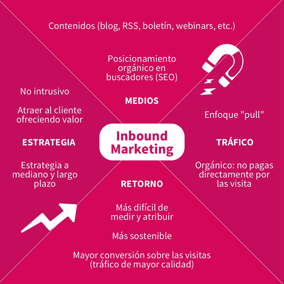 dafemx's tweet photo. Conoce las dos metodologías que existen en el mundo del #marketing para poder llegar a los clientes: el Inbound Marketing y el Outbound Marketing. 😉

#DAFE #Consultores #Consultoría #MarketingDigital #MKT #TipsMKT https://t.co/R2cH87qCQt