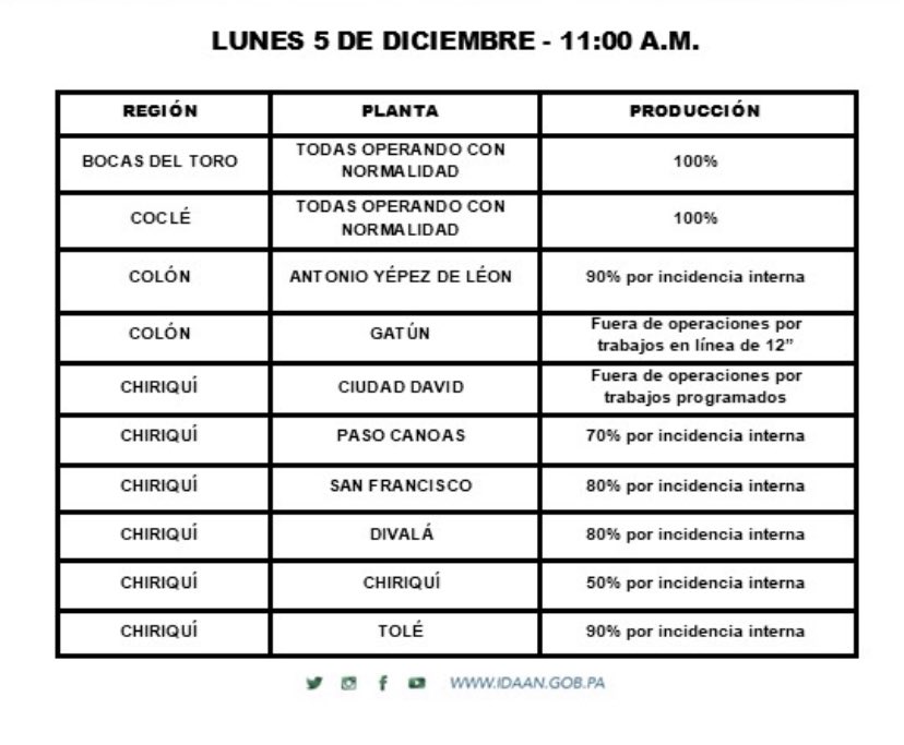 Qué quieren decir con “incidencia interna”? Que el agua sale de colores?