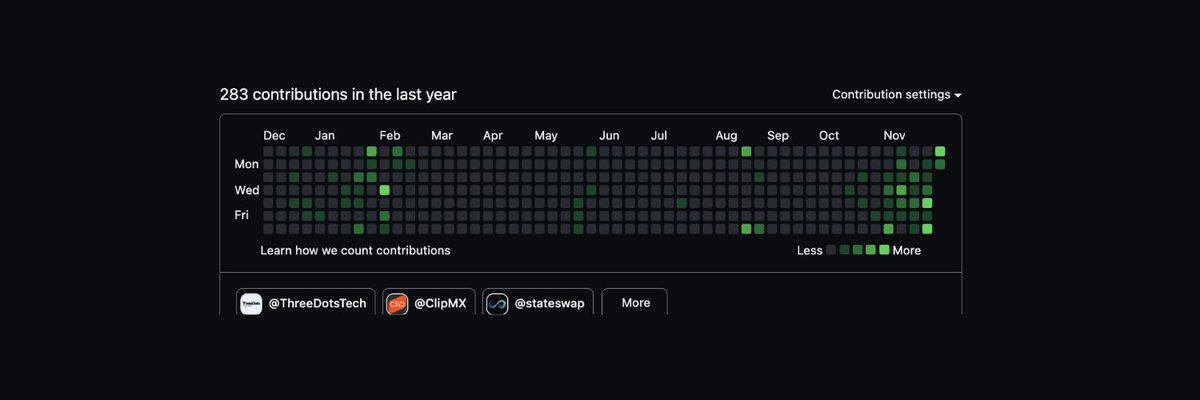itsMarcoSolis's tweet photo. Ok, I'm proud of my consistency in the last weeks, the real challenge will be to maintain it next year. 
Not much but it's honest work. https://t.co/Pc6xMz1sCO