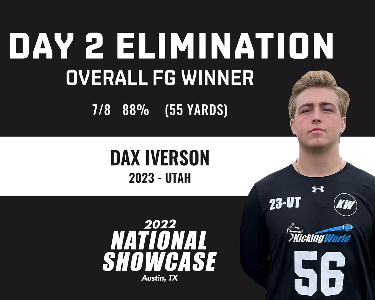 Day 2 Overall Field Goal Winner - Dax Iverson (2023 Utah) 👟🎯 #KickingWorldShowcase #AustinTX #Utah #Utes

… 2 full days of kicking, tired legs, and pressure, the Utah Football commit won both Day 1 (9/9, 60) and Day 2 (7/8, 55) FGs against the country’s best kickers!