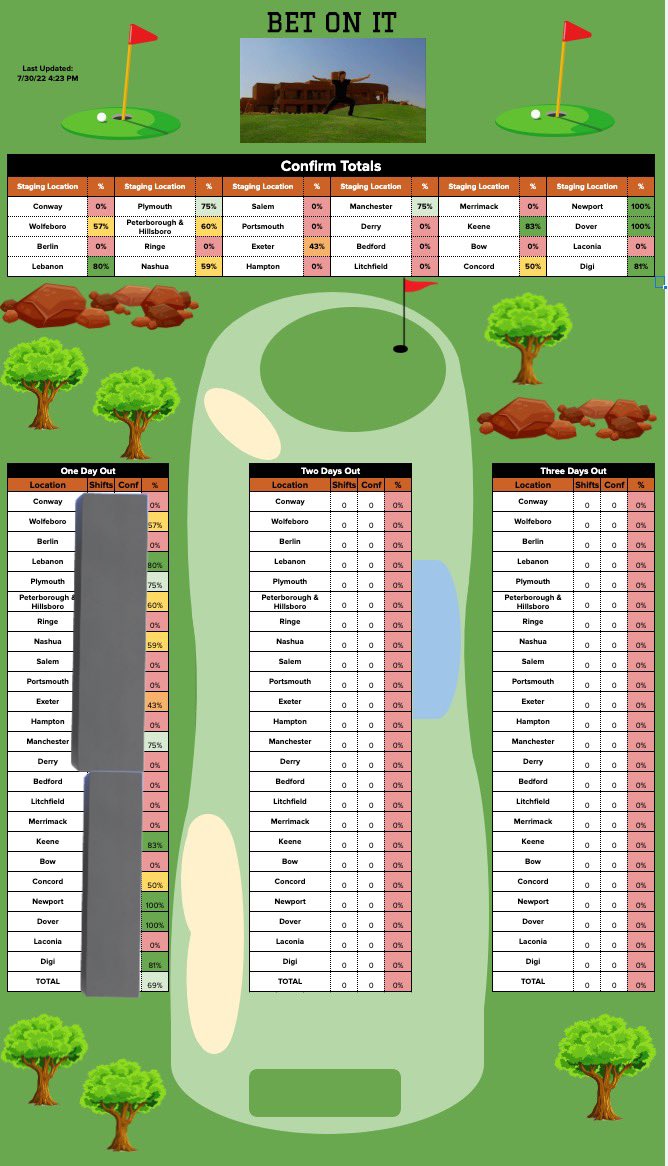 bethcunniff_'s tweet photo. hi field friends this is your sign to stop doing ‘game of phones’ and make new competition game boards, and also a chance for me to brag about my favorite google sheets I made this cycle https://t.co/BmyXQXLbff