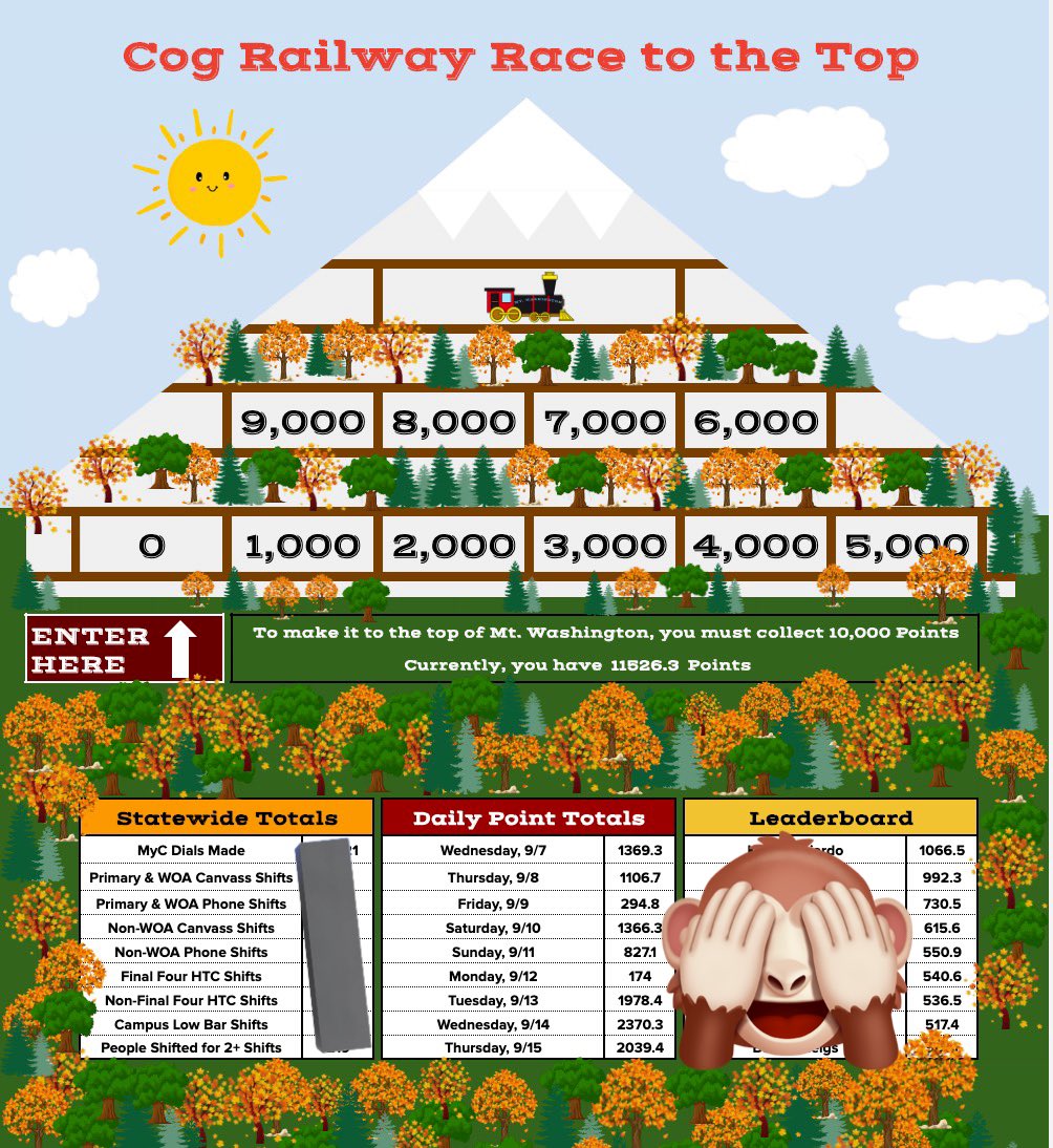 bethcunniff_'s tweet photo. hi field friends this is your sign to stop doing ‘game of phones’ and make new competition game boards, and also a chance for me to brag about my favorite google sheets I made this cycle https://t.co/BmyXQXLbff