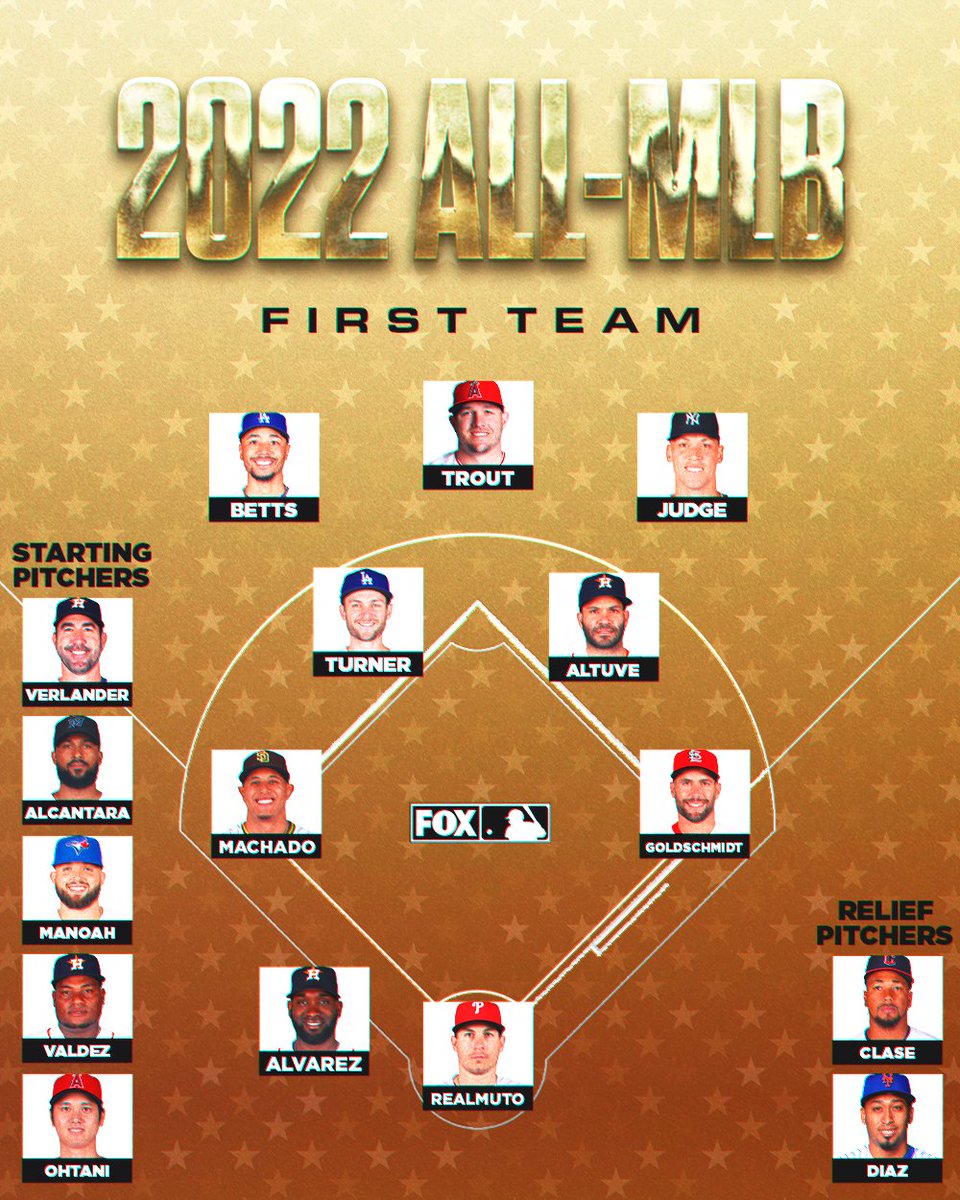 MLBONFOX's tweet photo. Presenting the 2022 ALL-MLB First Team 🏆🙌 https://t.co/GhgbSUsmEU