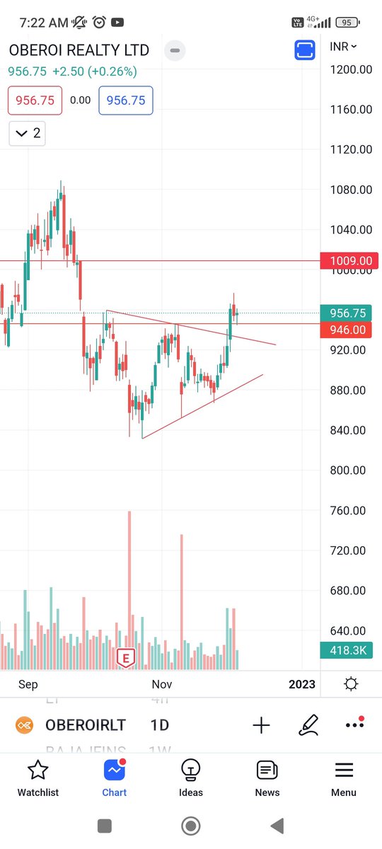 Trend Trader tweet media