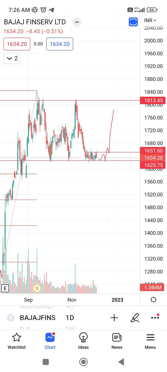 Trend Trader tweet media