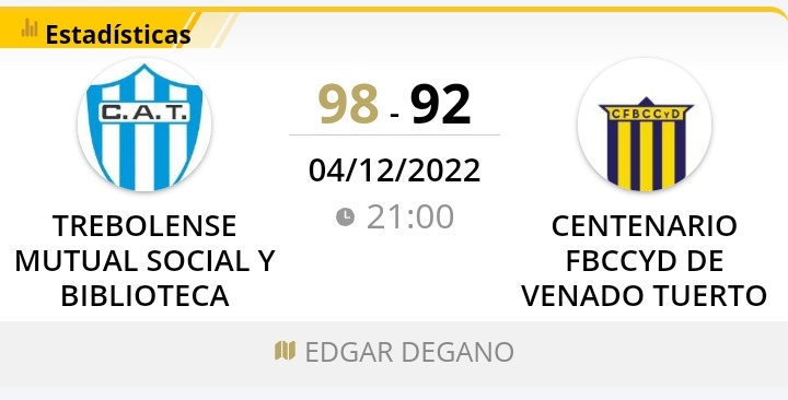 ▶️ Pre Federal CAB 5
Semifinales Juego 2

Trebolense 98 - 92 Centenario FBCCyD 

Centenario FBCCyD 1
Trebolense 1