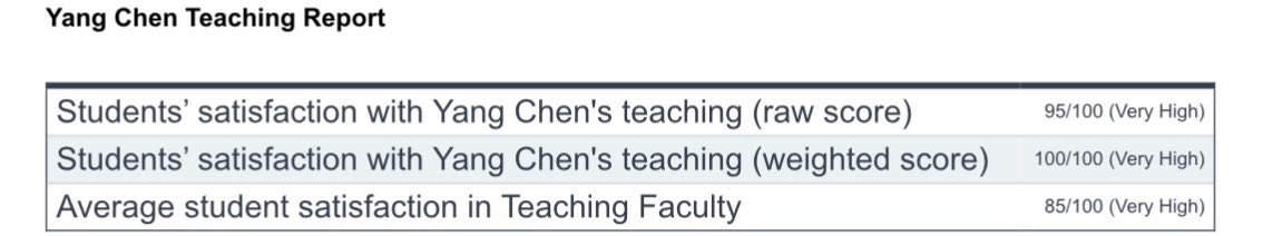 Yang016099's tweet photo. Just finished my first semester of teaching @Monash_SPHPM. So proud of my achievement and it wouldn’t have been possible without the @DraganIlic99 for providing me with this great opportunity and @DanijelaGasevic  for you ongoing support!
#Teaching #education https://t.co/aCy6ZbURCy