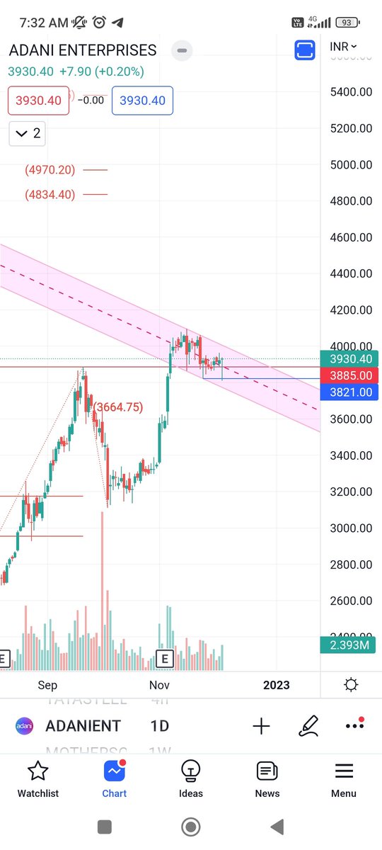 Trend Trader tweet media